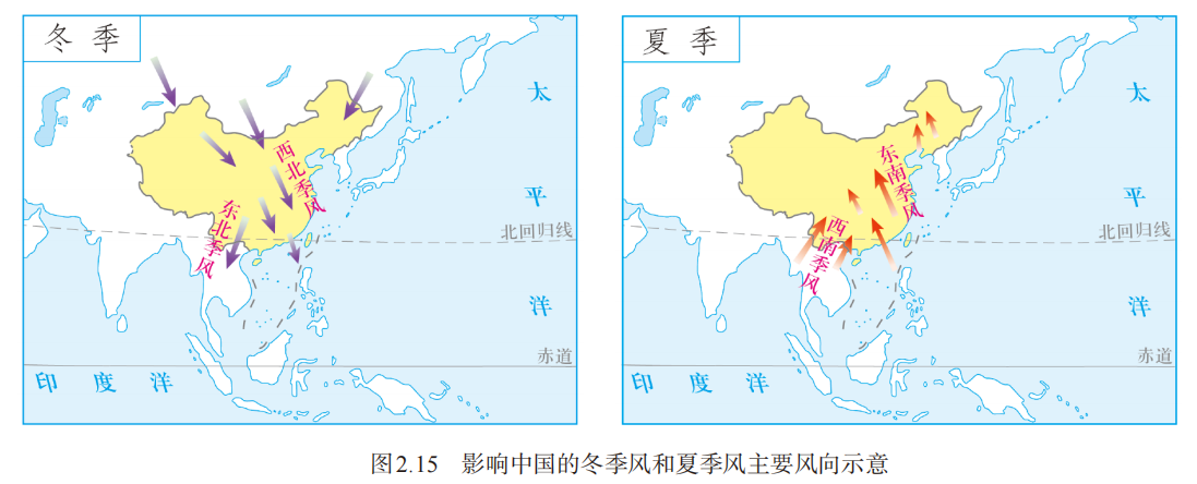 影响中国的冬季风和夏季风主要风向示意图